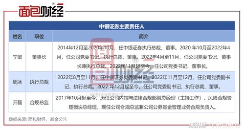 中銀證券旗下多只產品虧損超50%，風控與投資能力亟待提升