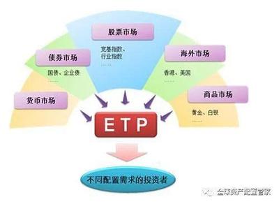 桑尼淺談 LOF、ETF、FOF與QDII基金——網絡投資管理及咨詢的四大工具解讀