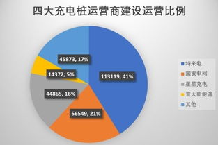 充電樁市場投資遇冷 高電價、安裝難與低利用率成三座大山