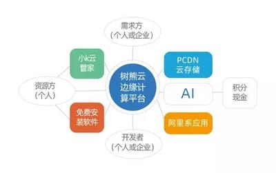 家居業迎來新機遇 后地產時代的價值投資新賽道